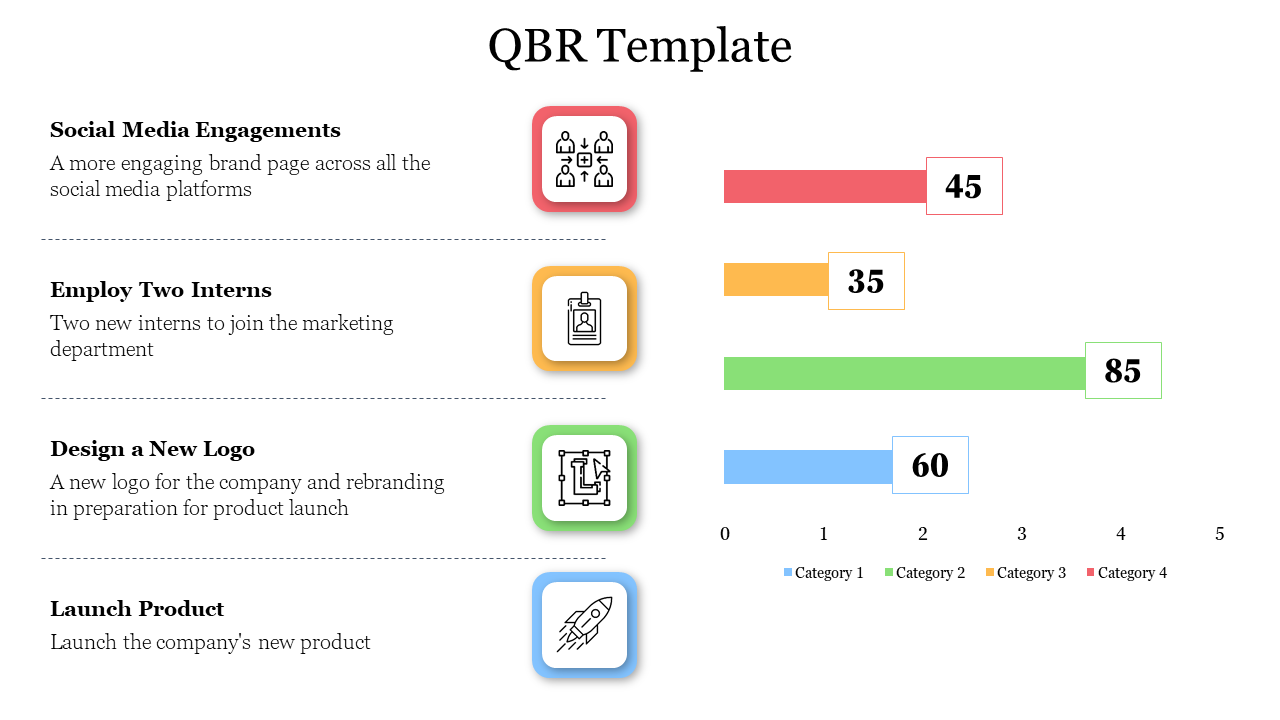Professional QBR Template PowerPoint Presentation Slide